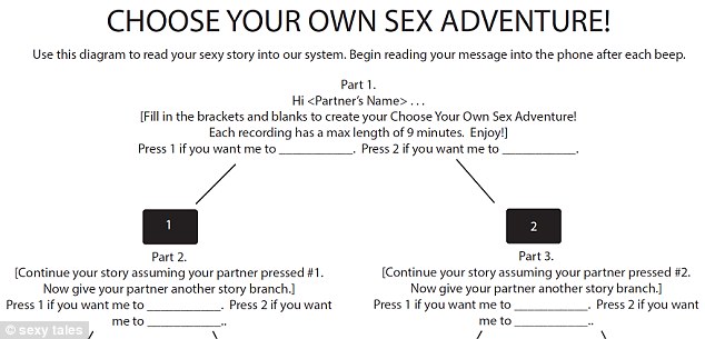 chee mun wong recommends choose your own sex adventure with pictures pic