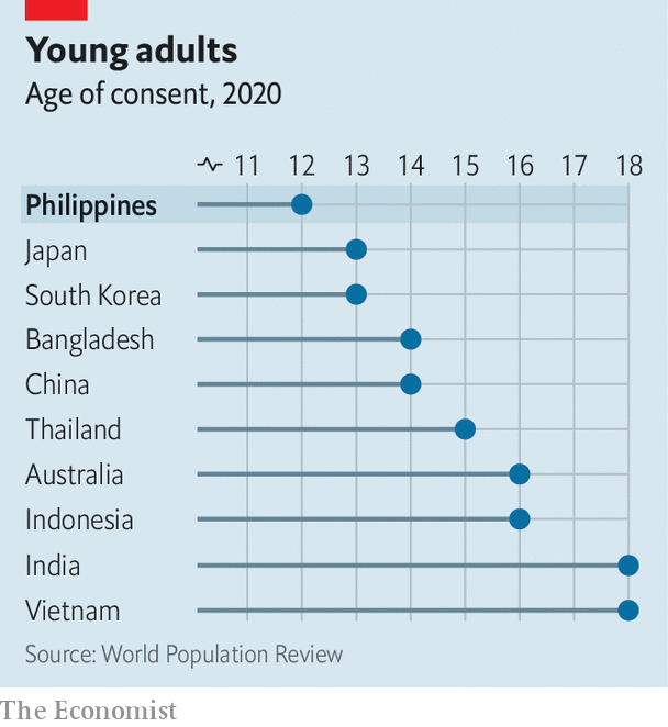 courtney shapiro recommends Philippine Teen Sex Scandal