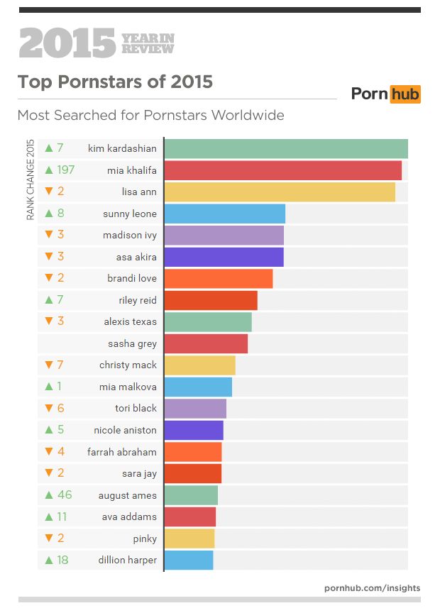 most watched porn film