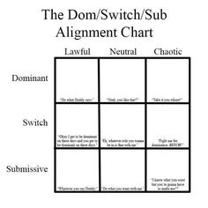 burnie chu recommends Dom Sub Switch