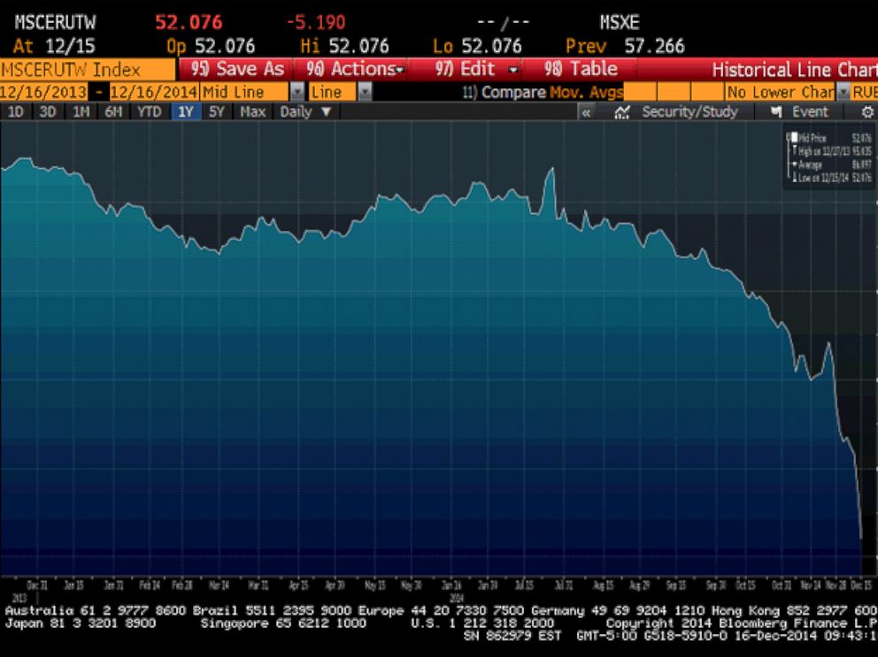 cielo bernardo recommends ruble to usd bloomberg pic