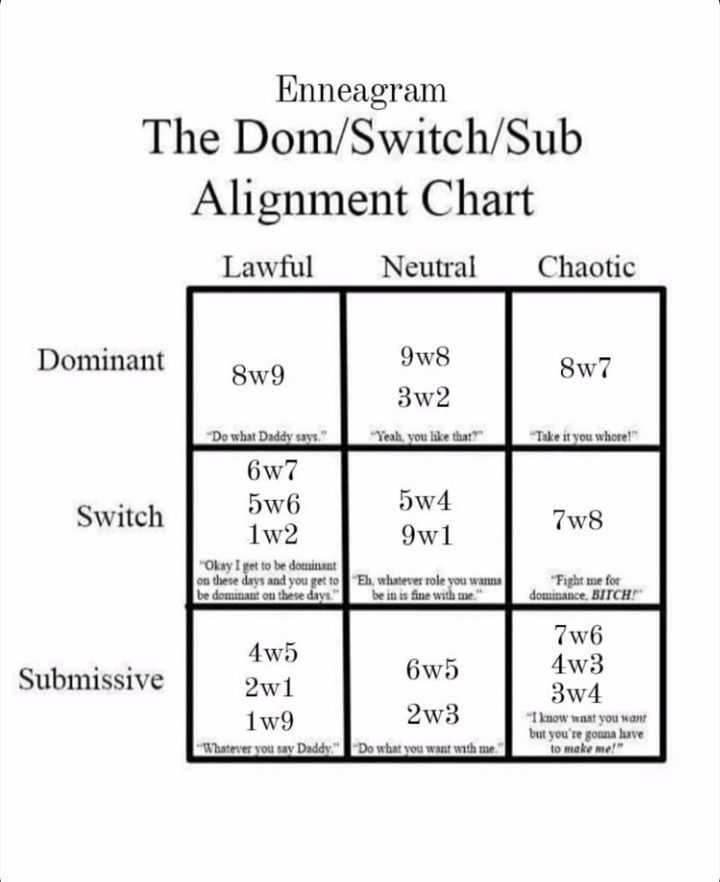 Dom Sub Switch karter young