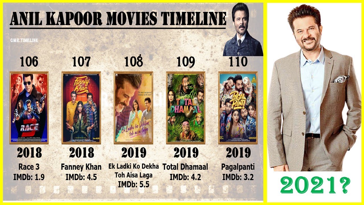 david tarver recommends anil kapoor movies list pic