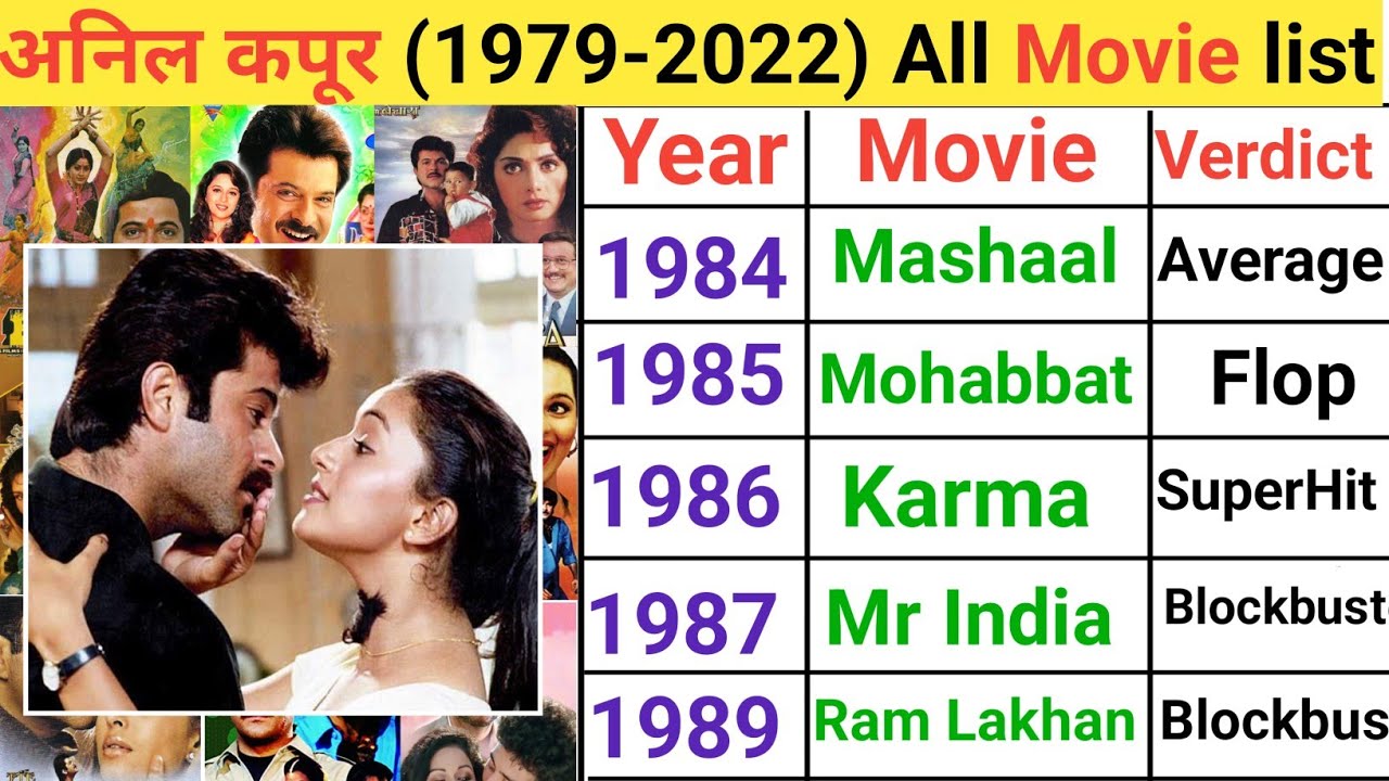 Best of Anil kapoor movies list