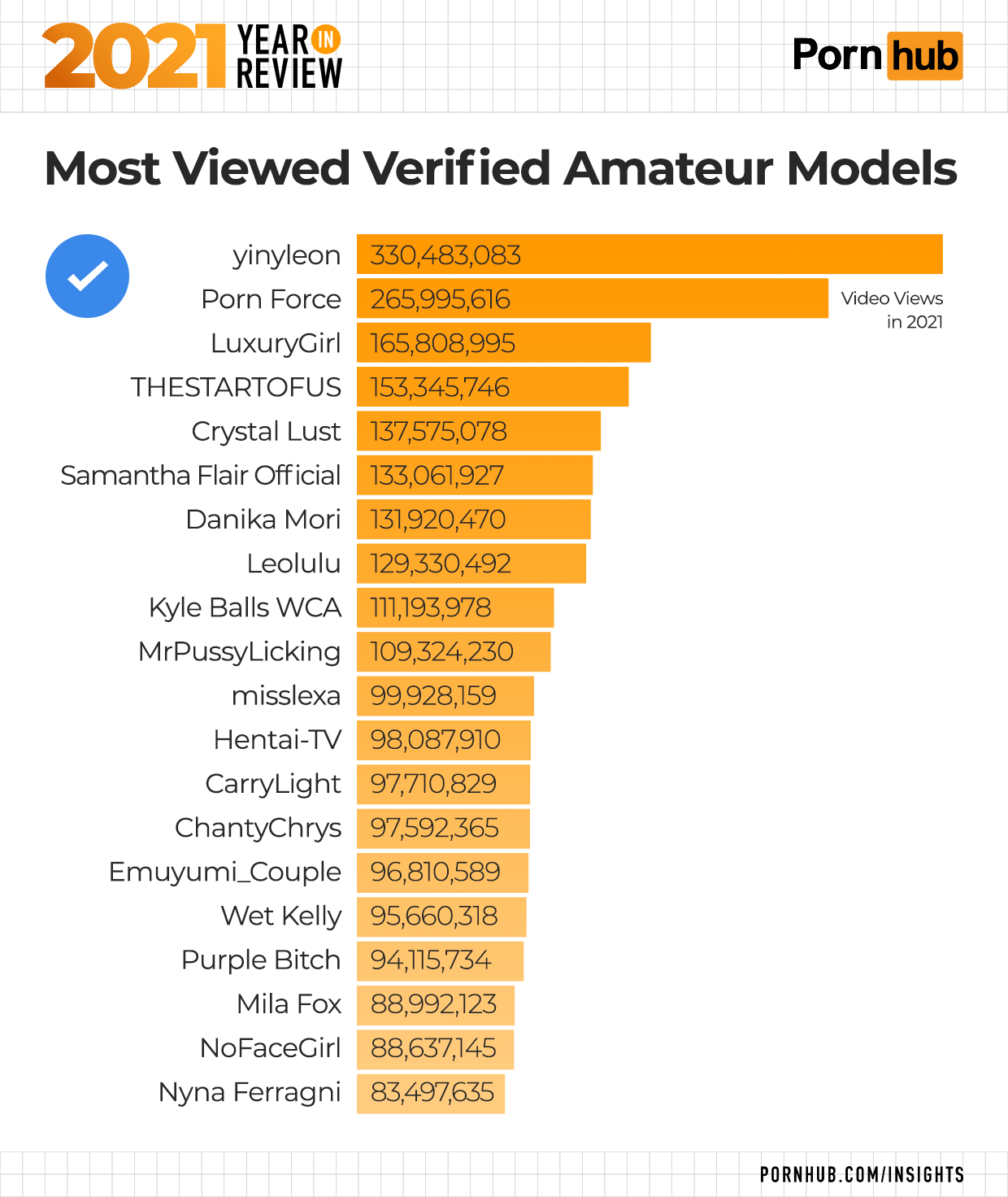 bojan jurisic recommends highest viewed porn video pic