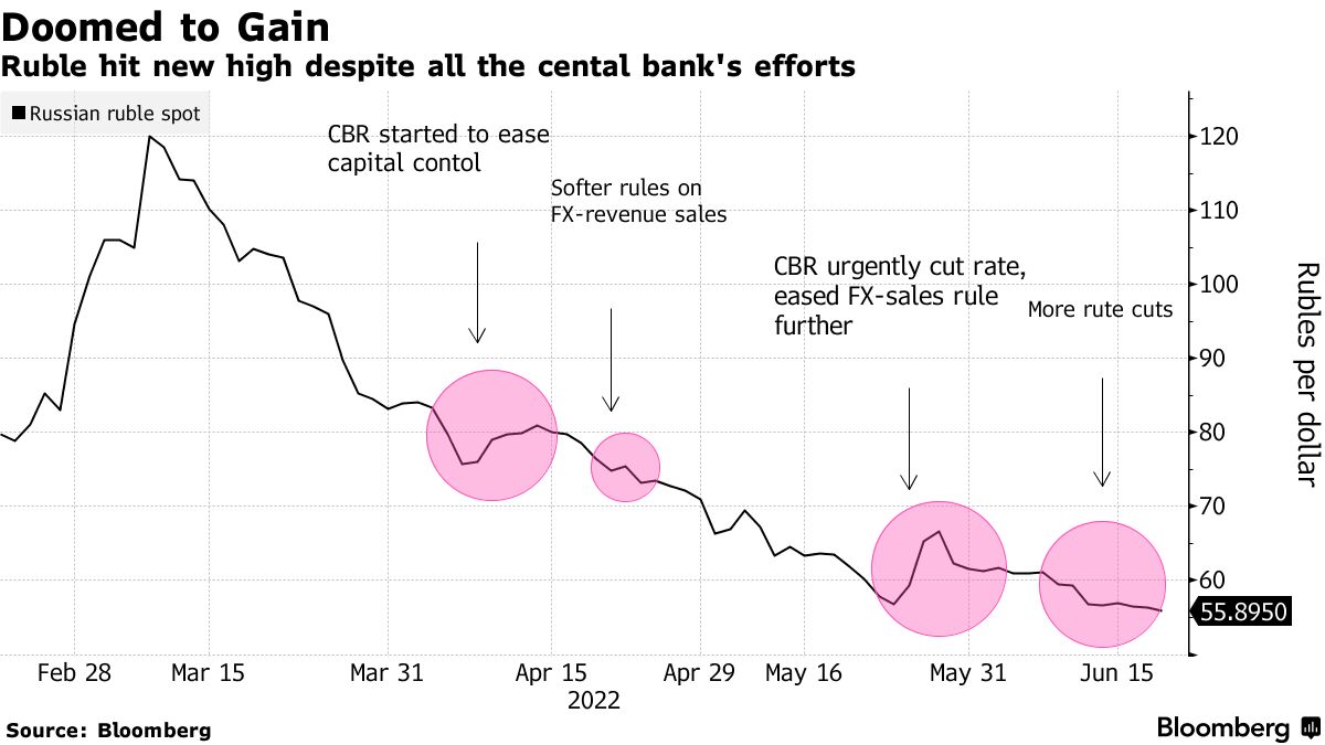 dominick manno add ruble to usd bloomberg photo