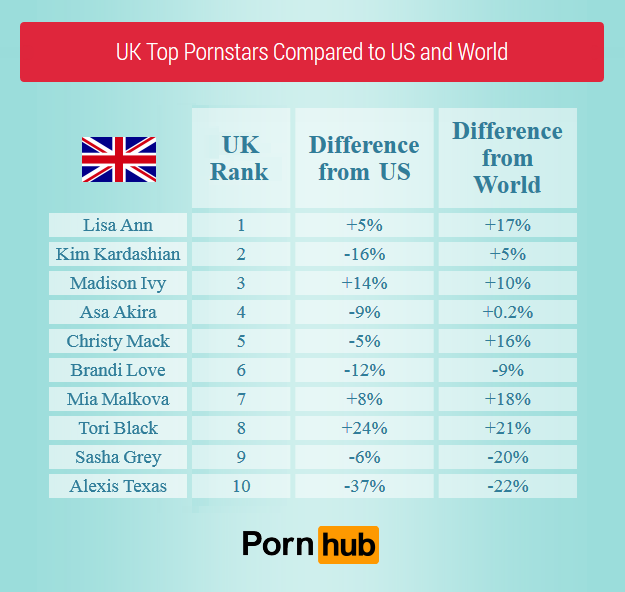 barb mihalik recommends top uk porn sites pic