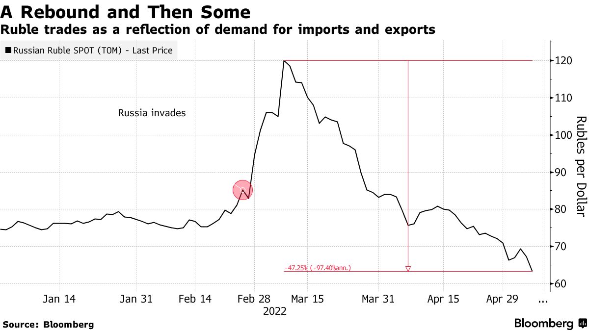 Ruble To Usd Bloomberg humping pillow