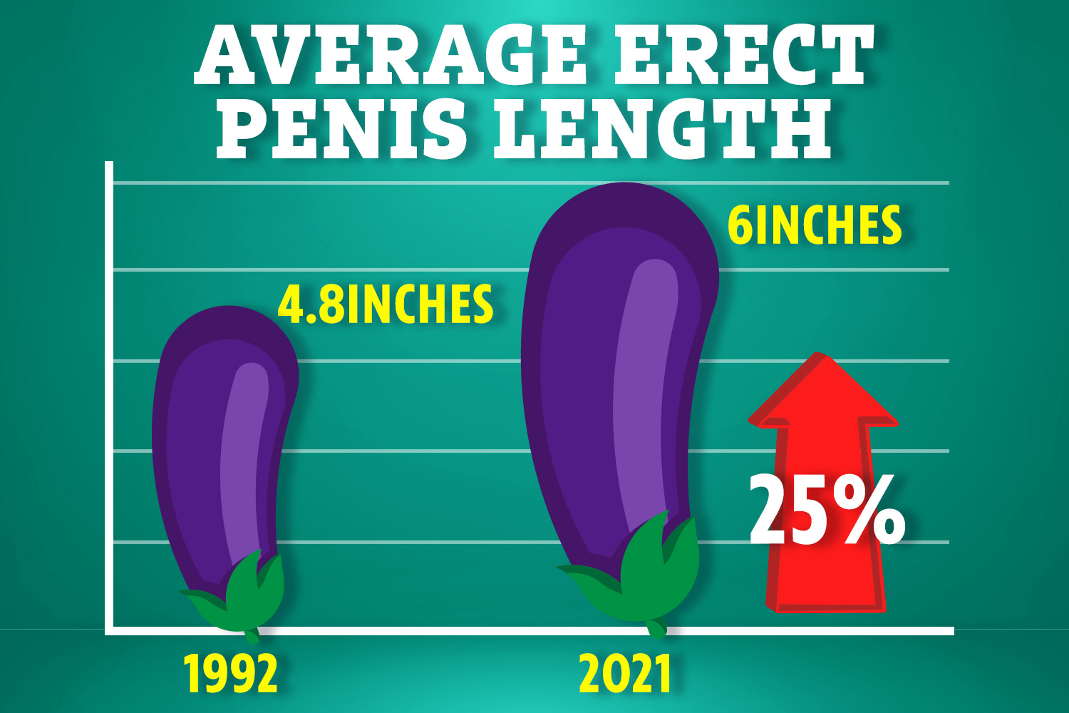 Best of Average size penis pics