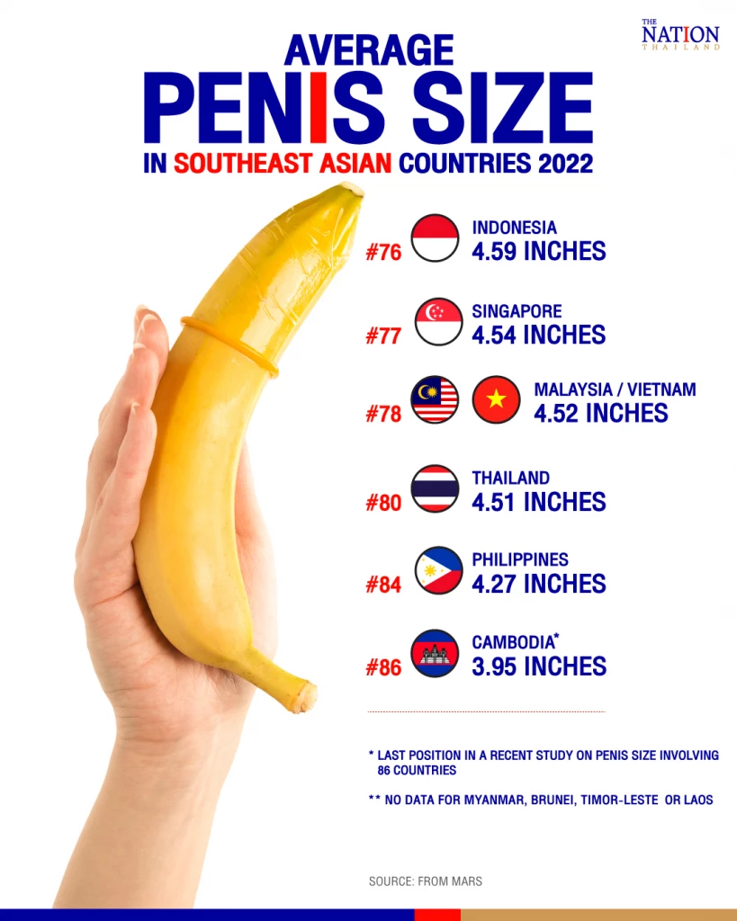 ahmad alsamarai recommends average size penis pics pic