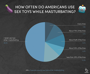 andrew winfield recommends how many times can you masterbate pic