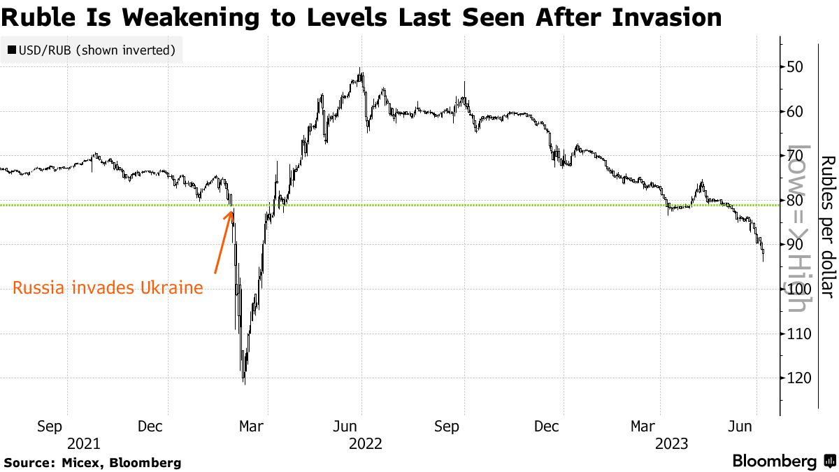 darnell echols recommends ruble to usd bloomberg pic