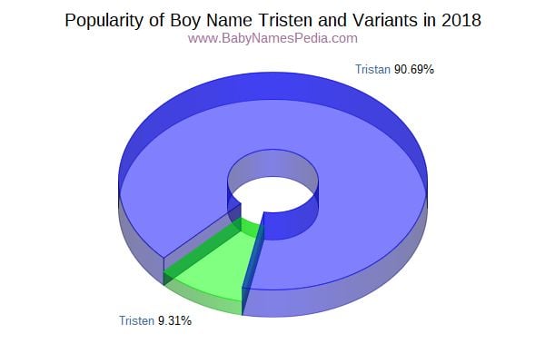 Best of What does tristin mean